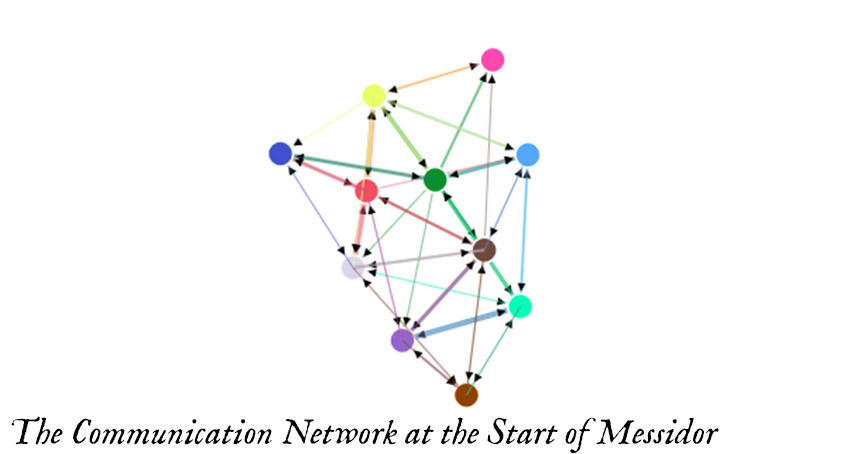 Communication network at the start of Messidor